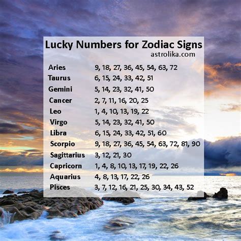 aries lucky pick 3 numbers for today|PICK 3 LUCKY NUMBERS .